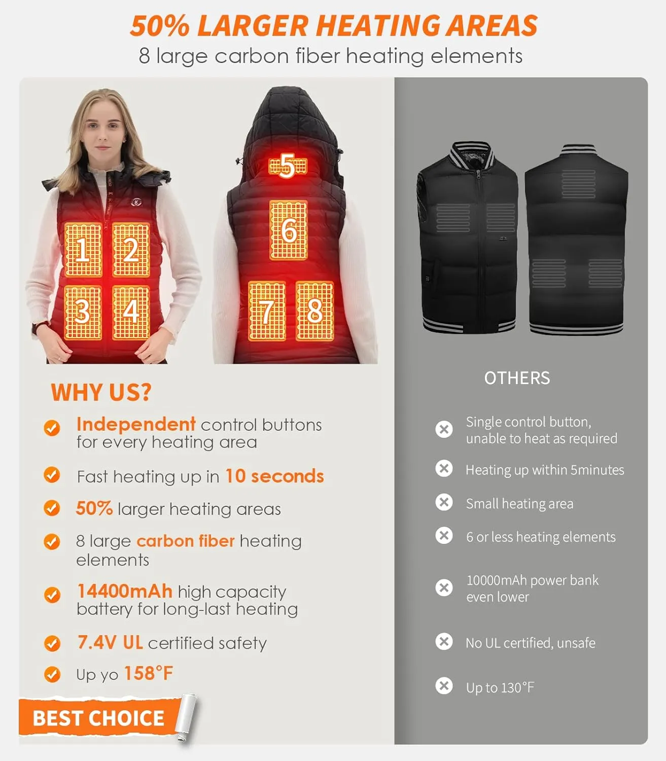 Heated Vest for Women: With Battery Pack Included Winter Warm Heating Outwear Vests Jacket- Gifts for Women